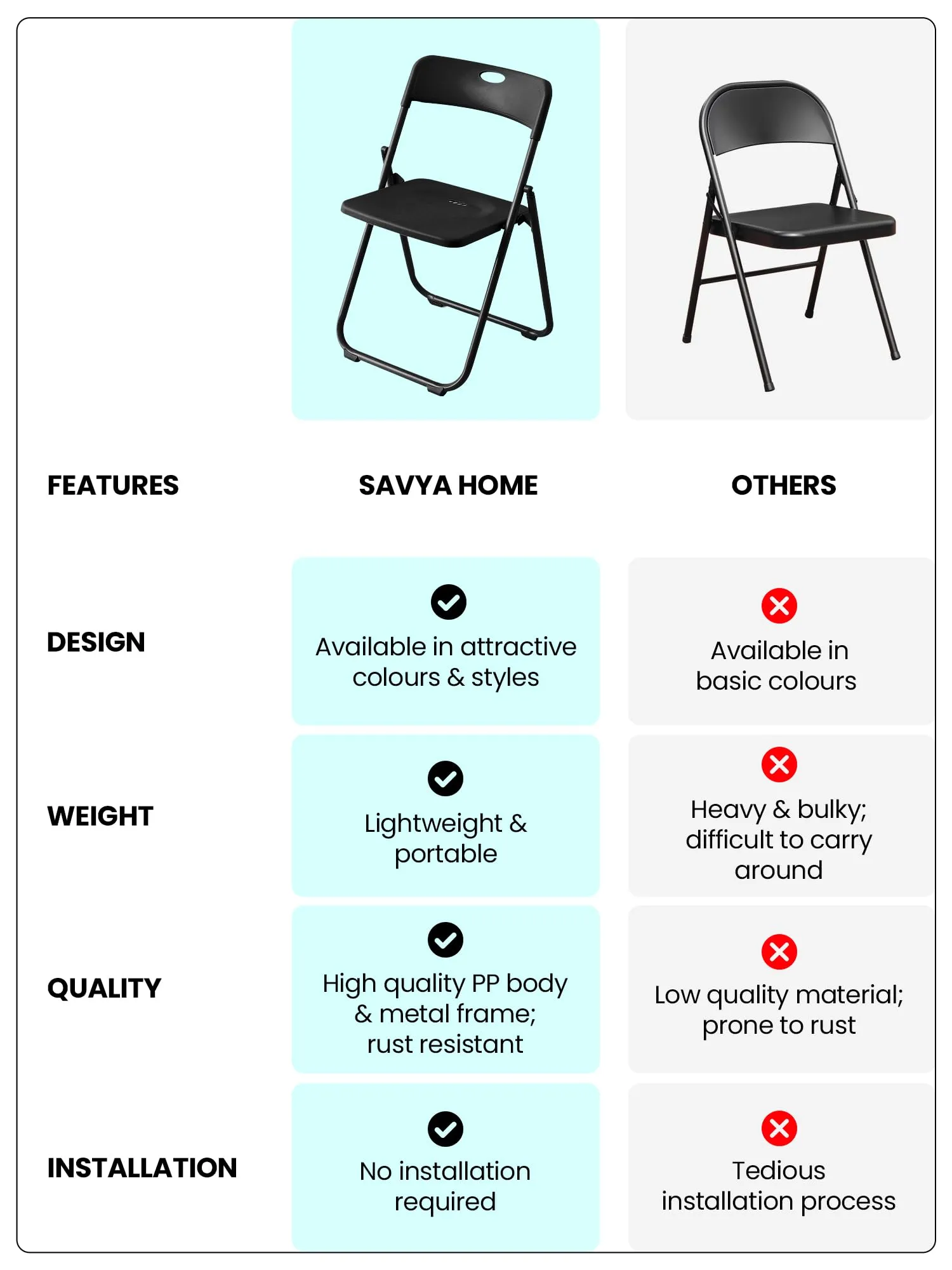 SAVYA HOME Folding Chair for Home | Iron Frame & PP Plastic Seat | Lightweight, Portable, Balcony, Garden, Camping Chair | Anti Slip Legs | Indoor Outdoor Chair | Black | 44 * 42 * 75cm