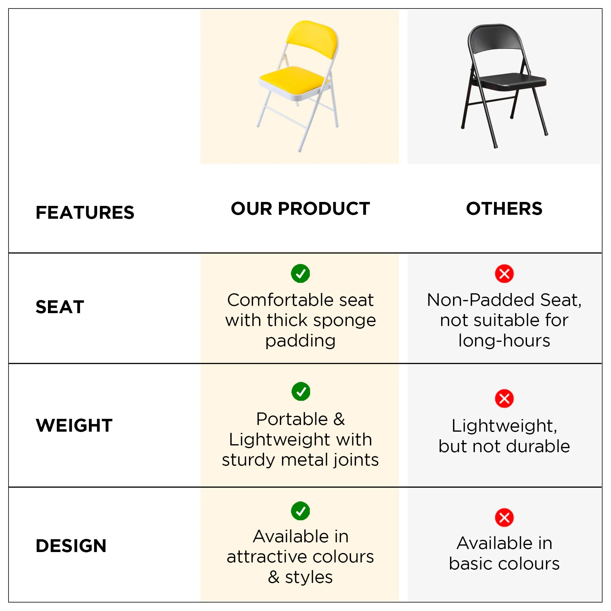 UMAI Outdoor Furniture Folding Chair | Metal Frame & PVC   Sponge Seat | Portable Lightweight Anti Slip Legs | Multipurpose Balcony Garden Camping | Indoor & Outdoor | Yellow | 400 * 400 * 0.65mm.